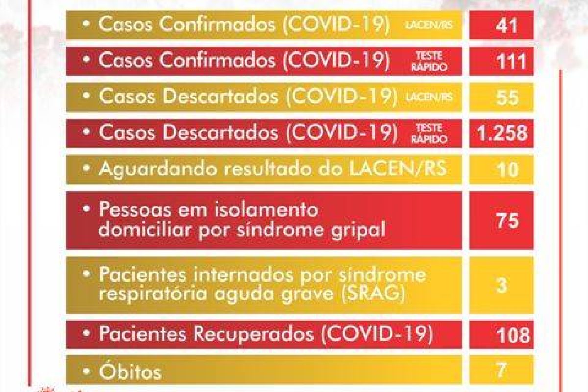 Boletim Coronavírus Prefeitura - 19 de agosto