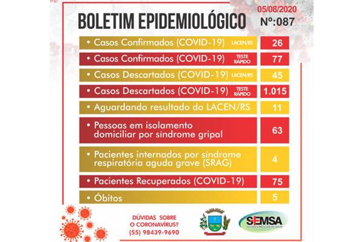 Boletim epidemiológico da Prefeitura