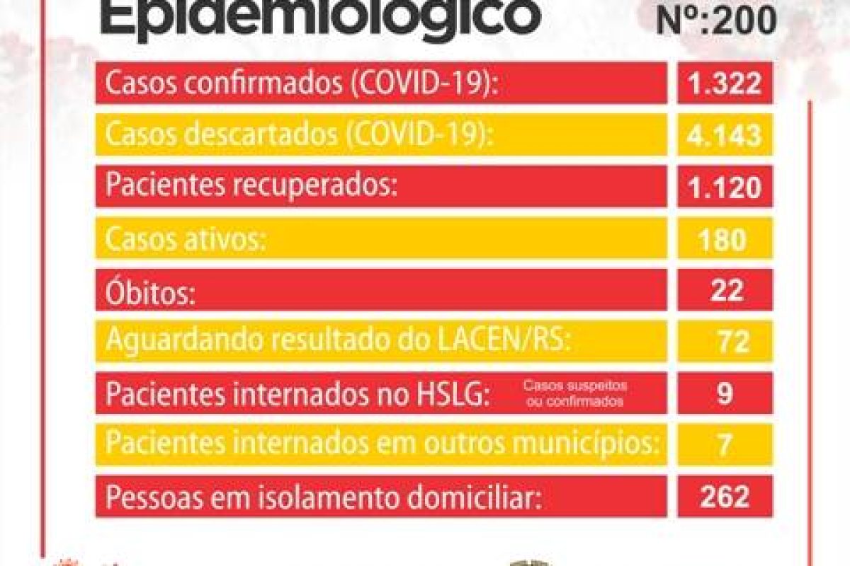 Boletim Coronavírus Prefeitura - 20 de janeiro de 2021
