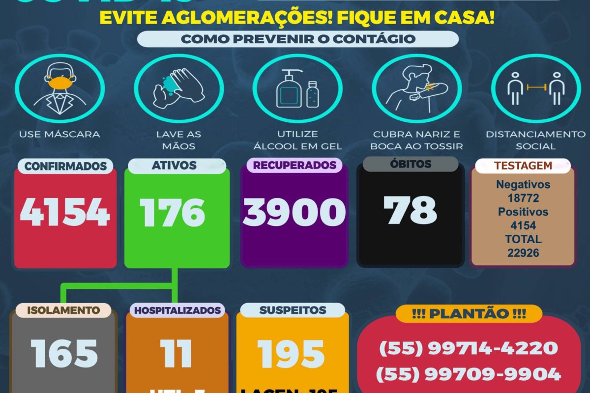 Boletim Covid 2201