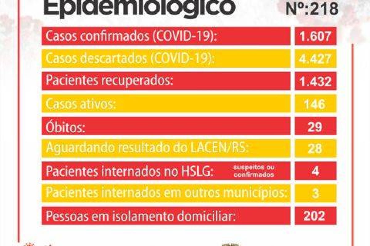 Boletim Coronavírus Prefeitura - 15 de fevereiro de 2021