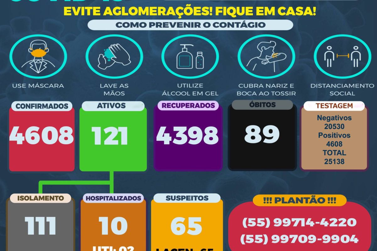 Boletim Covid 1202