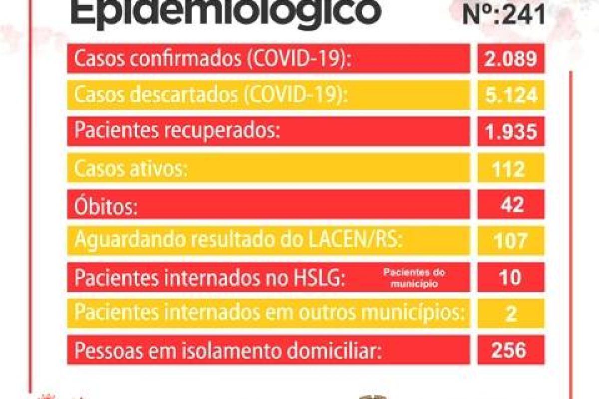 Boletim Coronavírus Prefeitura - 19 de março de 2021