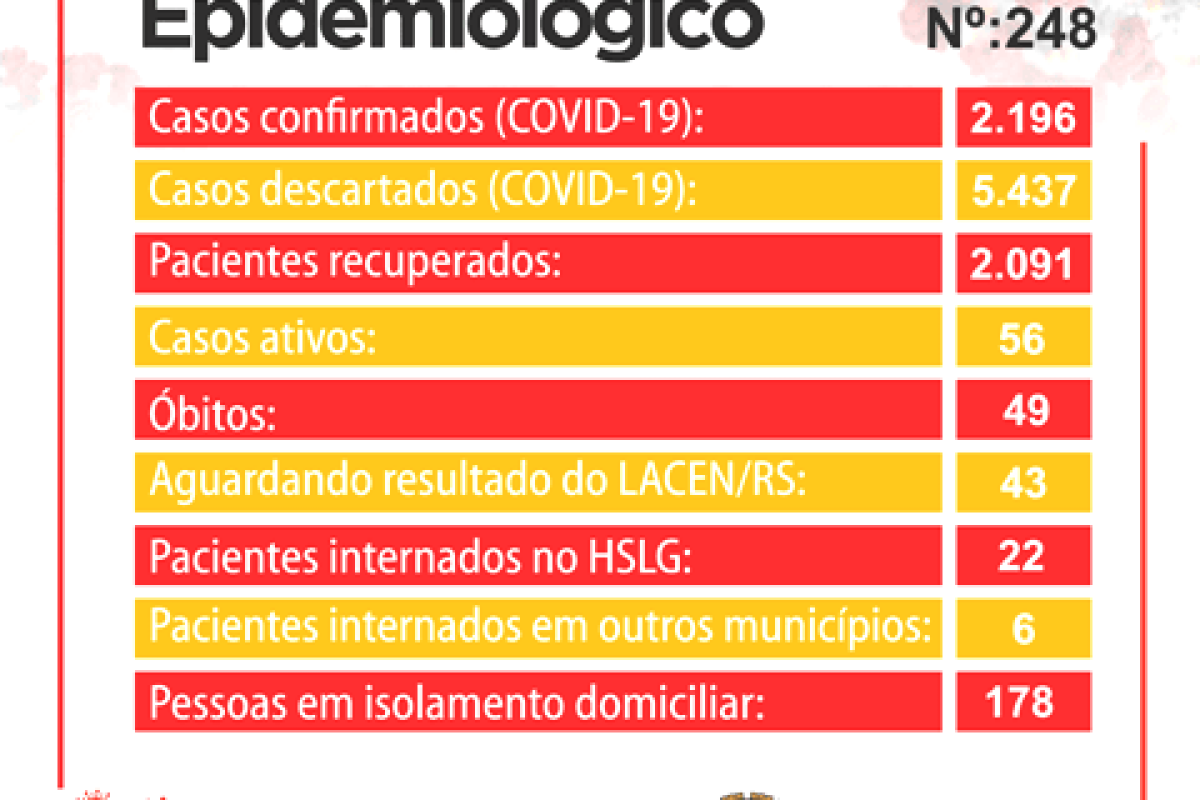 Boletim Coronavírus Prefeitura - 30 de março de 2021