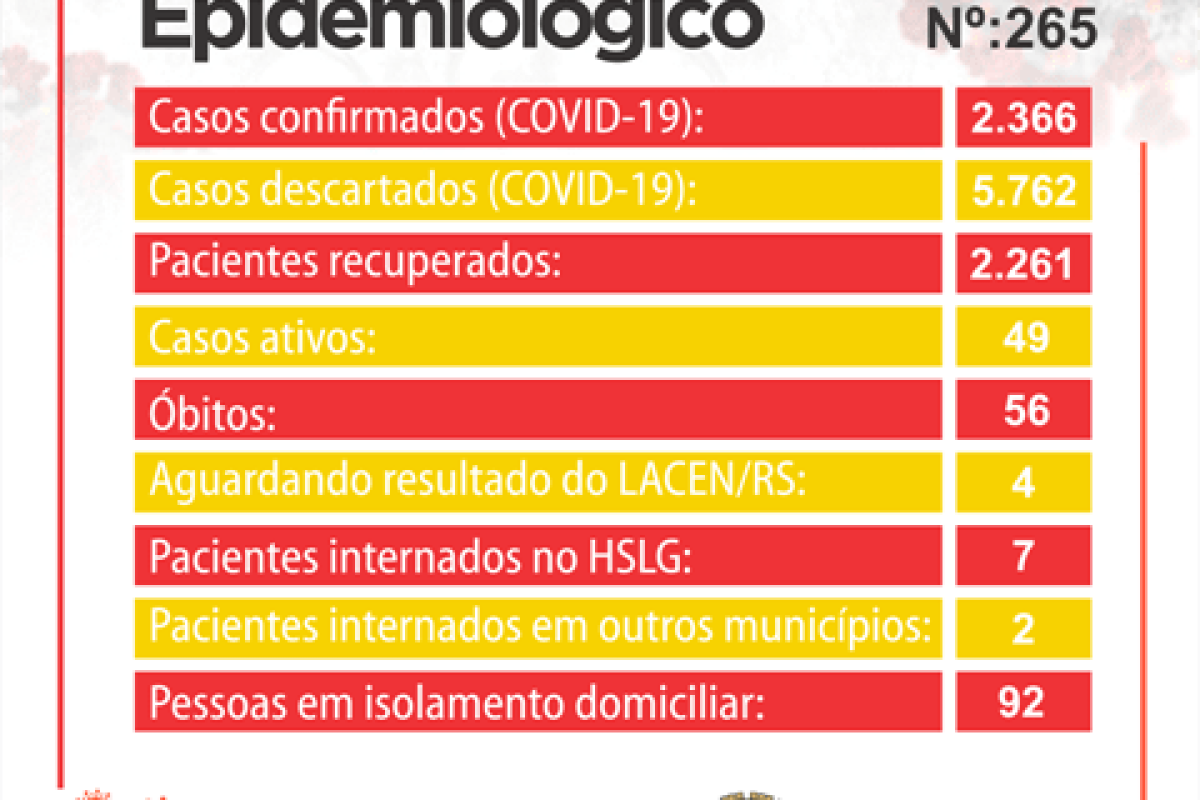 Boletim Coronavírus Prefeitura - 26 de abril de 2021