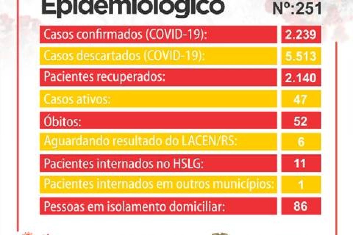 Boletim Coronavírus Prefeitura - 5 de março de 2021