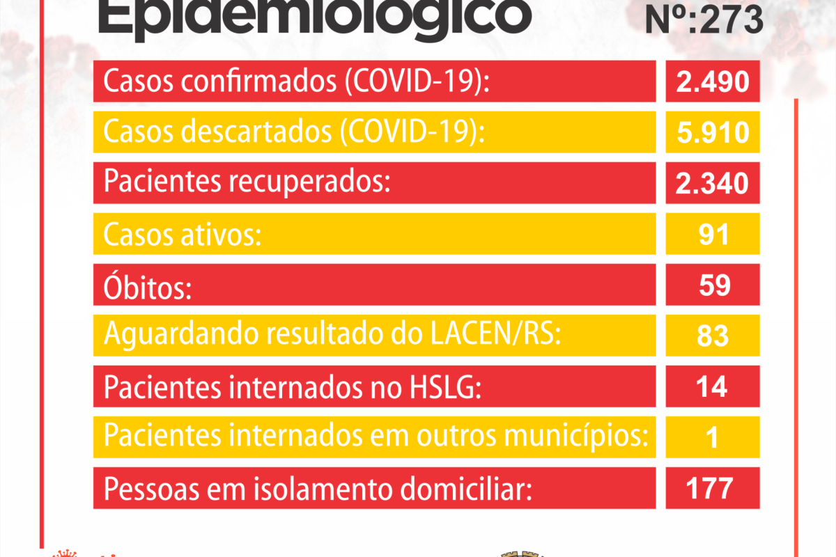 Boletim Coronavírus Prefeitura - 6 de maio de 2021