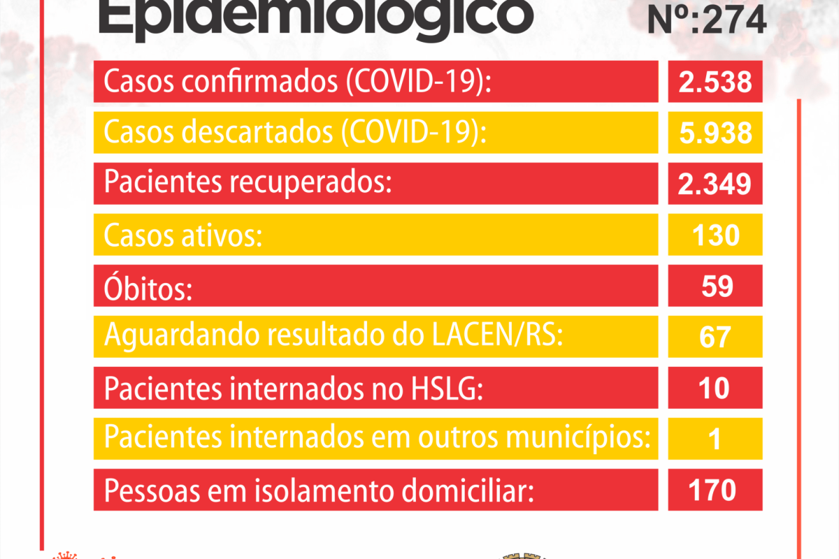 Boletim Coronavírus Prefeitura - 7 de maio de 2021