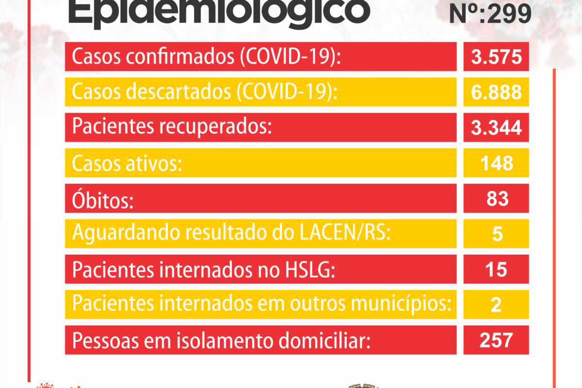 Boletim Coronavírus Prefeitura - 14 de junho de 2021