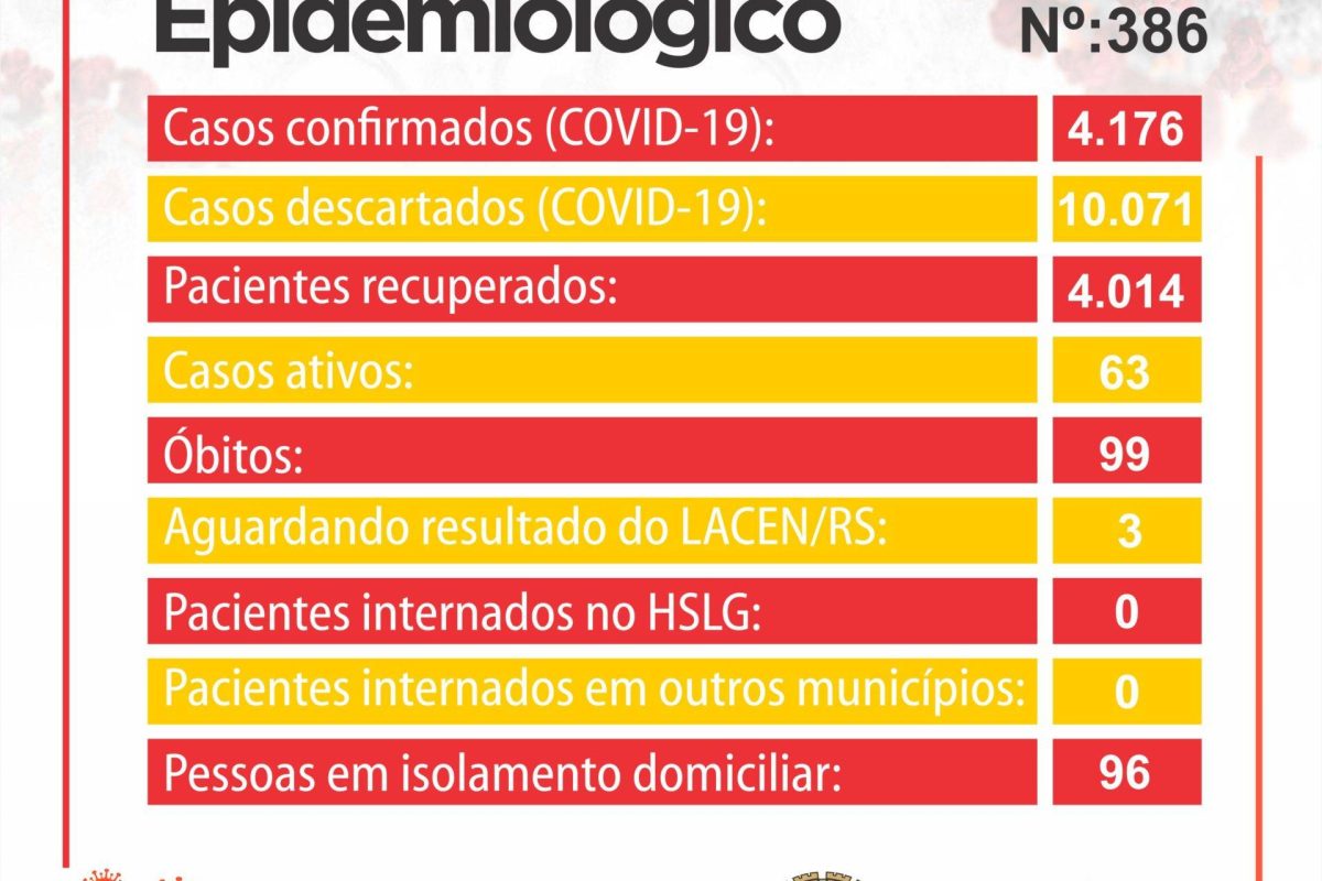 Boletim Coronavírus Prefeitura - 18 de outubro de 2021
