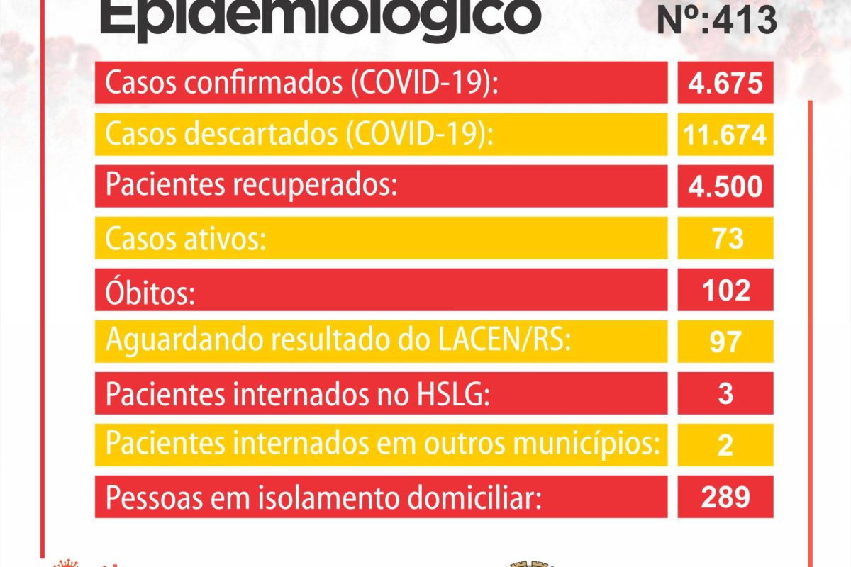 Boletim Coronavírus Prefeitura - 25 de novembro de 2021